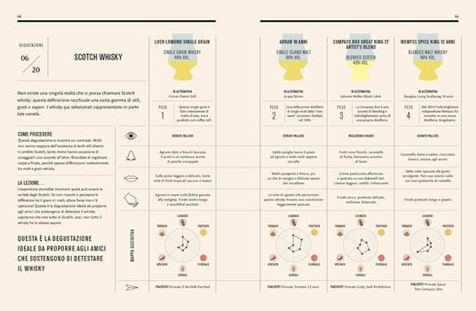 Slow Food Editore - Il Mondo del Whiky